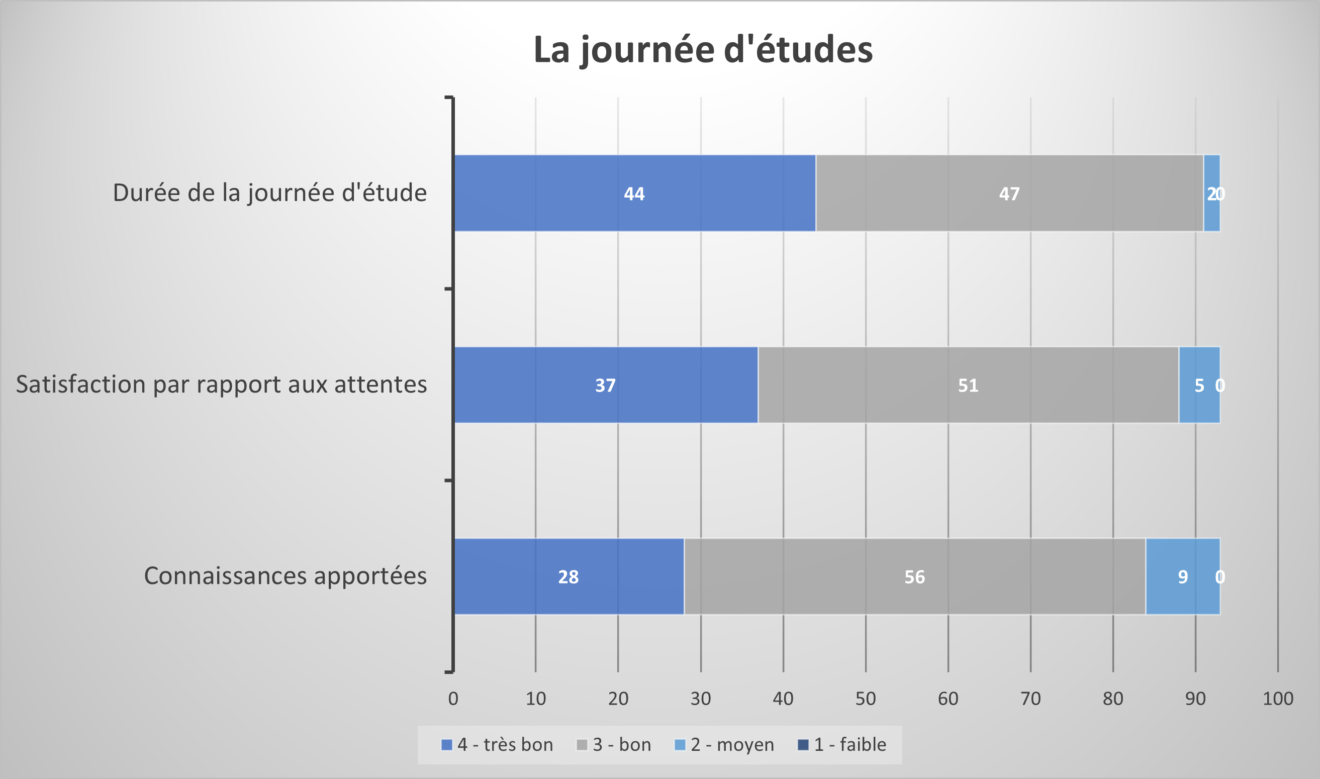 la journée etudes