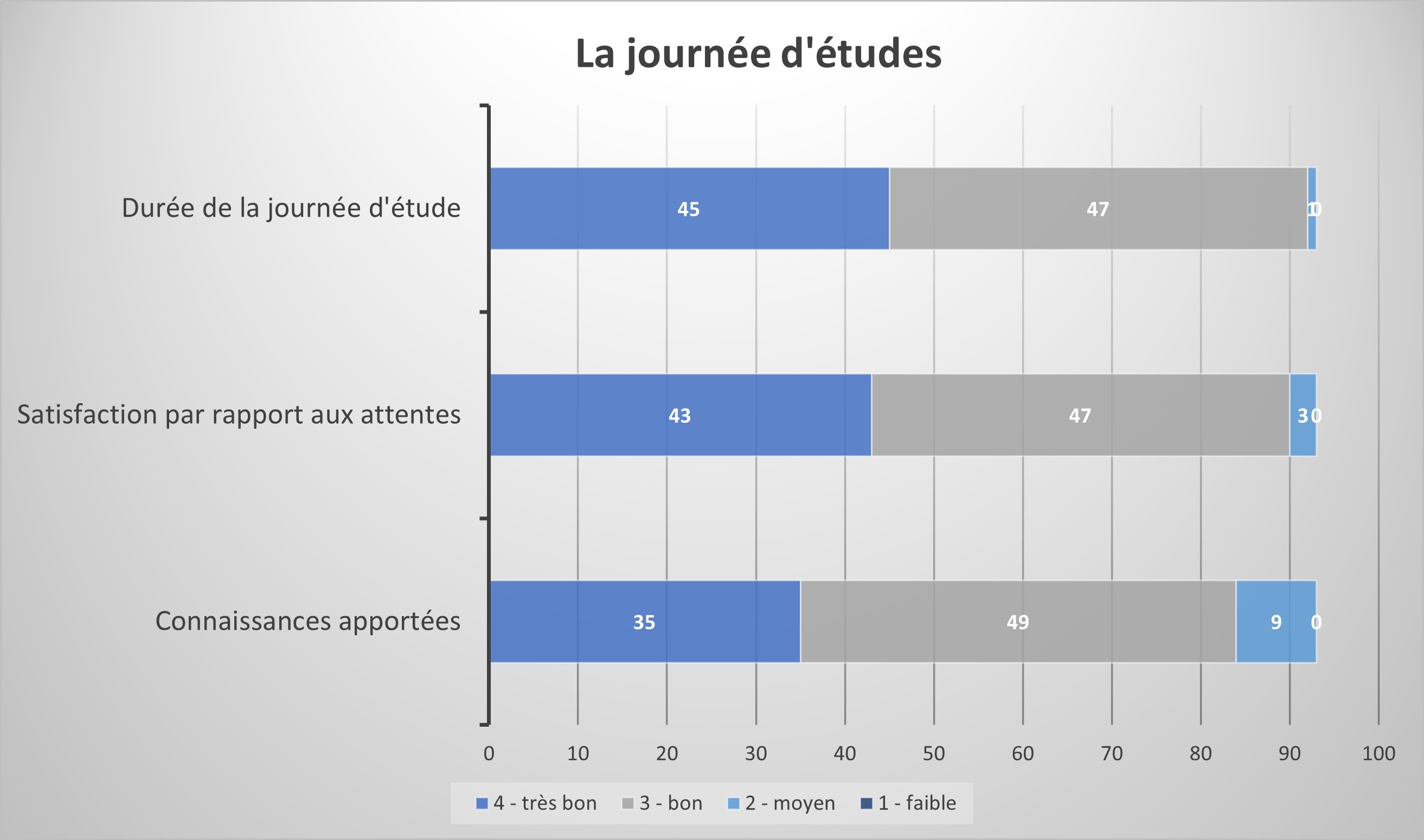 la journée etudes